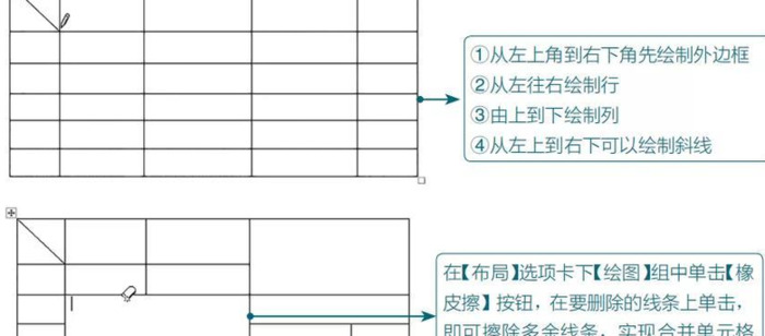 word实用教程【Word表格的常用基本操作】