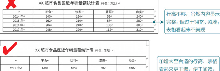 word实用教程【Word表格的常用基本操作】