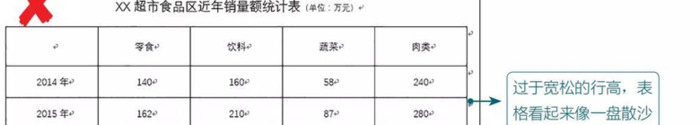 word实用教程【Word表格的常用基本操作】