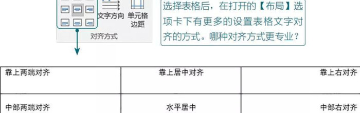 word实用教程【Word表格的常用基本操作】