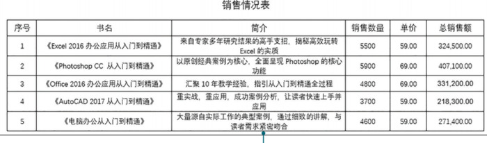 word实用教程【Word表格的常用基本操作】