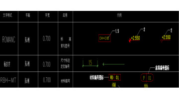 小公司私人的制图规范【小公司私人的制图标准】