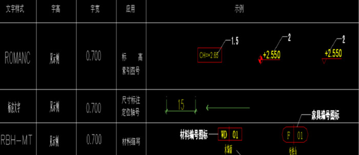 小公司私人的制图规范【小公司私人的制图标准】