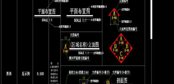 小公司私人的制图规范【小公司私人的制图标准】