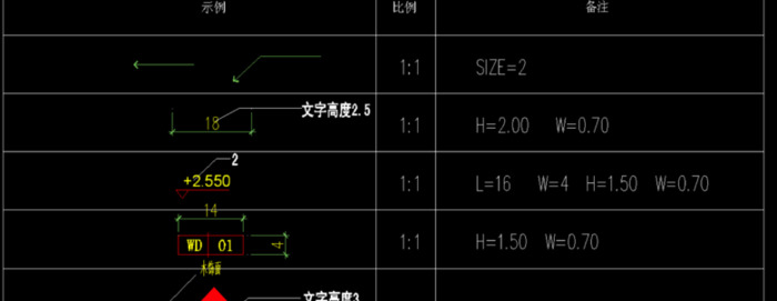 小公司私人的制图规范【小公司私人的制图标准】