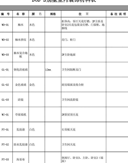 扩初图、施工图、和深化图都是什么意思？【扩初图、施工图、和深化图有什么区别？】