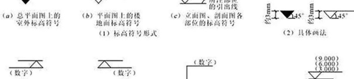 扩初图、施工图、和深化图都是什么意思？【扩初图、施工图、和深化图有什么区别？】