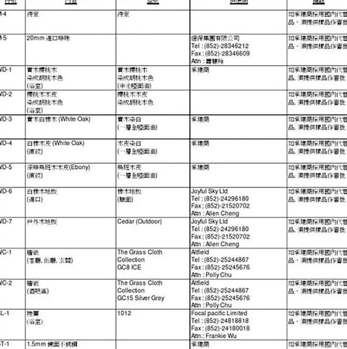 扩初图、施工图、和深化图都是什么意思？【扩初图、施工图、和深化图有什么区别？】