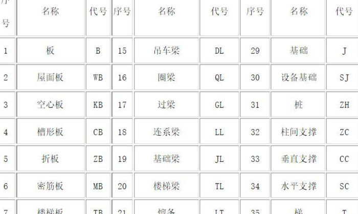 如何快速看懂图纸【最全面的施工图纸符号】