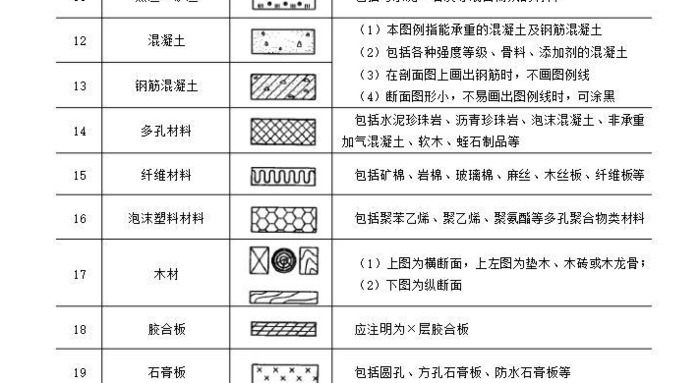 如何快速看懂图纸【最全面的施工图纸符号】