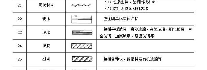 如何快速看懂图纸【最全面的施工图纸符号】