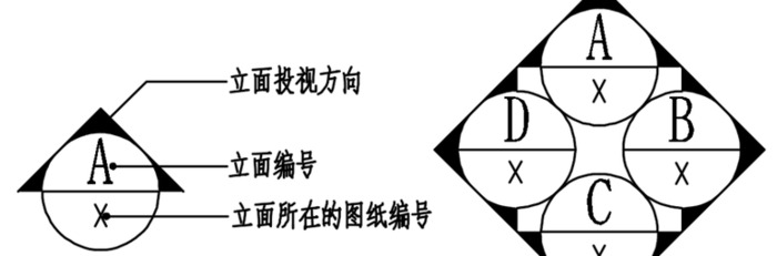 室内设计施工图图例【设计师进修课之图例符号使用】