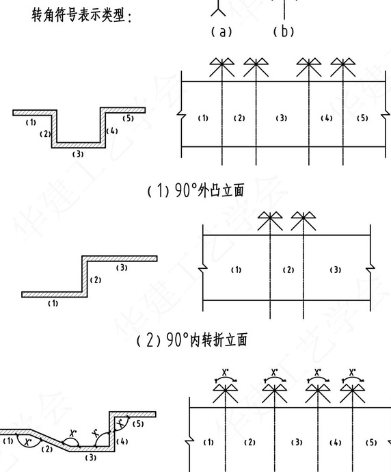 室内设计施工图图例【设计师进修课之图例符号使用】