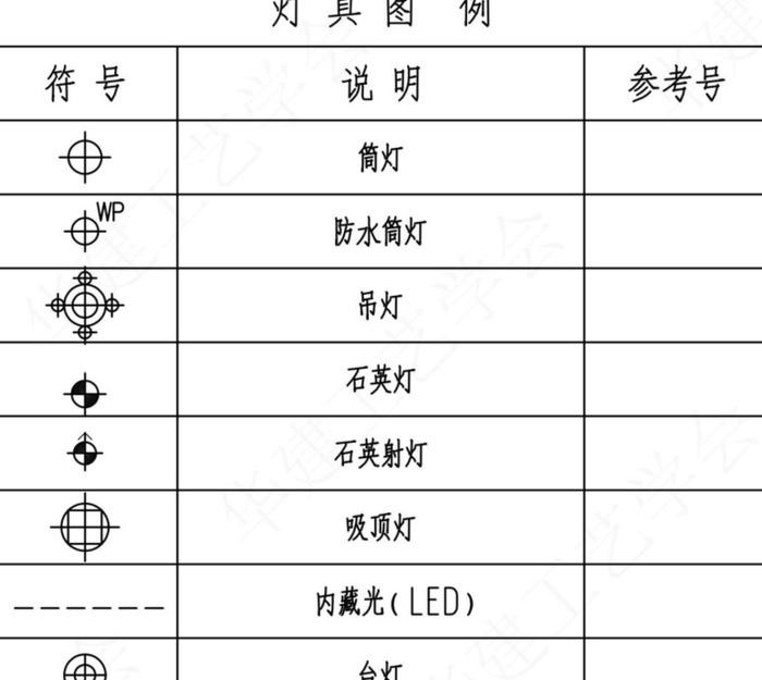 室内设计施工图图例【设计师进修课之图例符号使用】