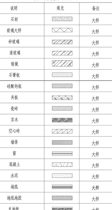 室内设计施工图图例【设计师进修课之图例符号使用】