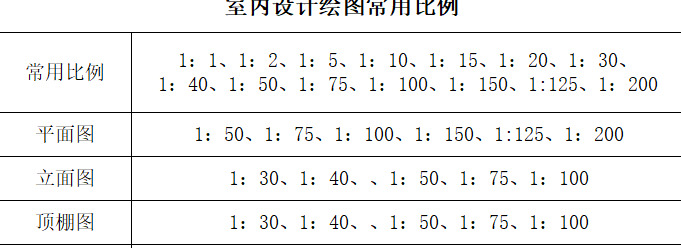 室内设计施工图图例【设计师进修课之图例符号使用】