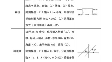 建筑工程CAD绘图基础教程【CAD绘图基础教程】