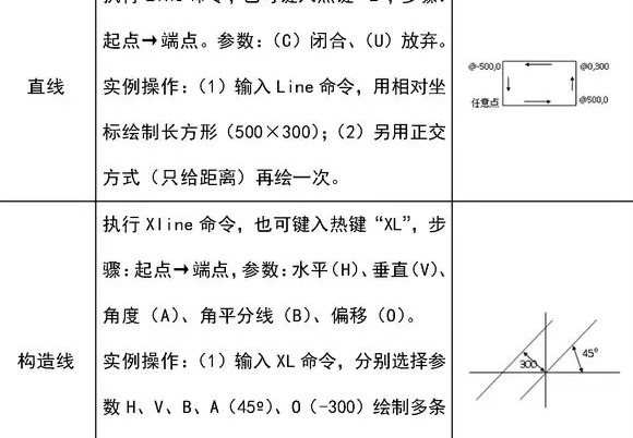 建筑工程CAD绘图基础教程【CAD绘图基础教程】