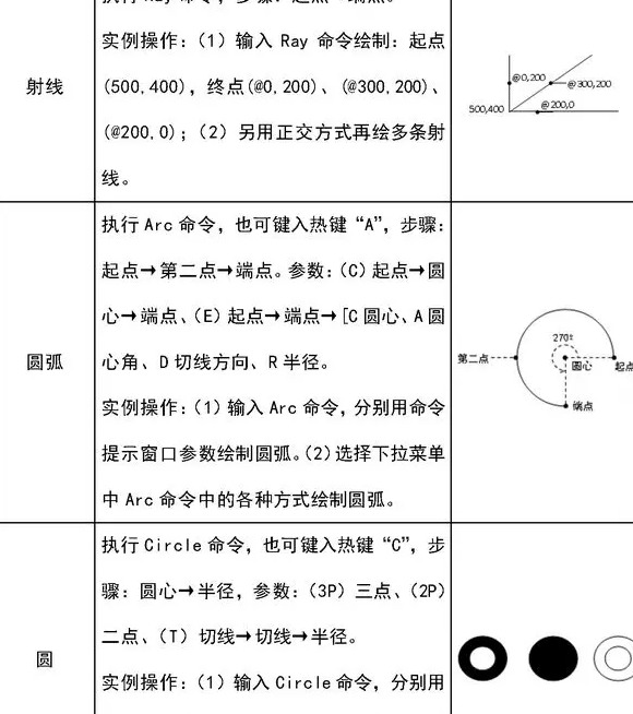 建筑工程CAD绘图基础教程【CAD绘图基础教程】