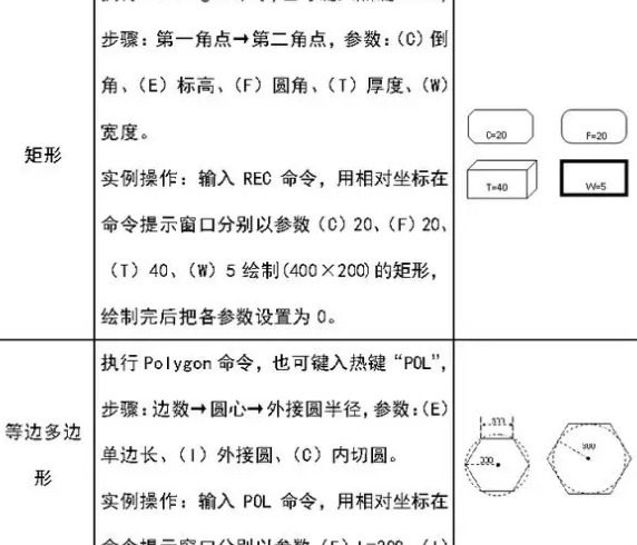 建筑工程CAD绘图基础教程【CAD绘图基础教程】