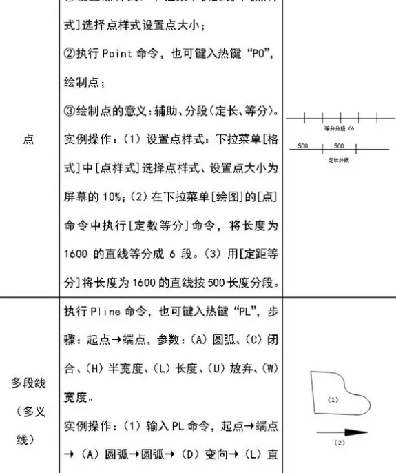 建筑工程CAD绘图基础教程【CAD绘图基础教程】