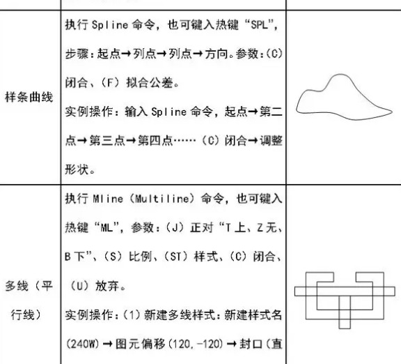 建筑工程CAD绘图基础教程【CAD绘图基础教程】