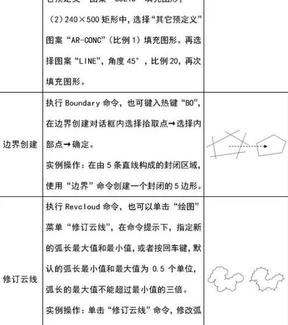 建筑工程CAD绘图基础教程【CAD绘图基础教程】