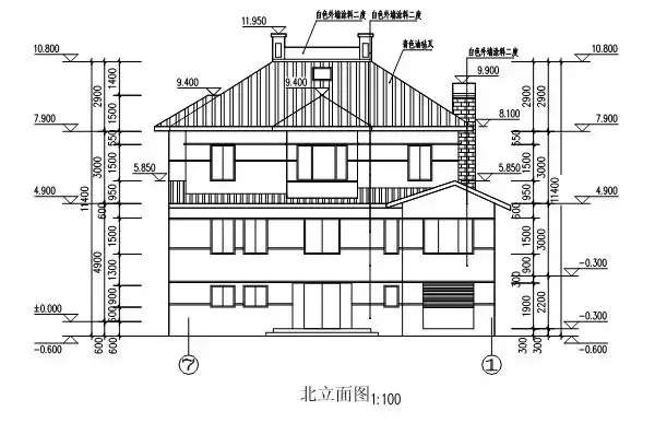 立面图的图示内容【识读建筑立体图的注意点】