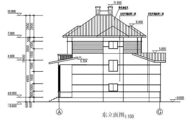 立面图的图示内容【识读建筑立体图的注意点】