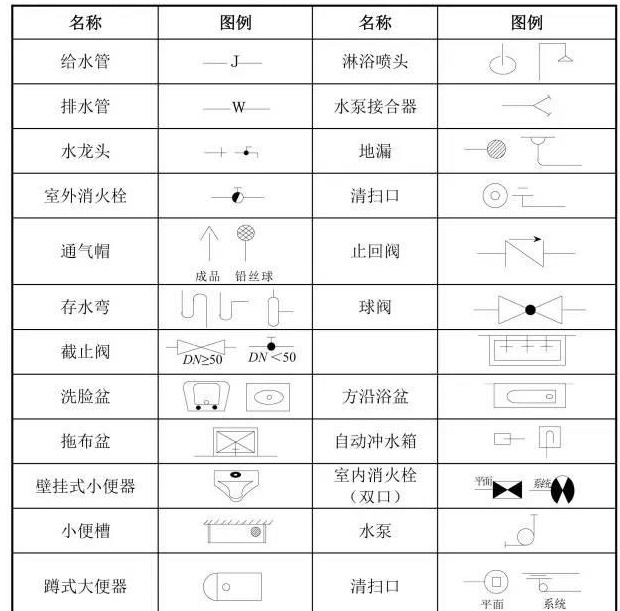 基本的识图方法【教你如何看图纸】