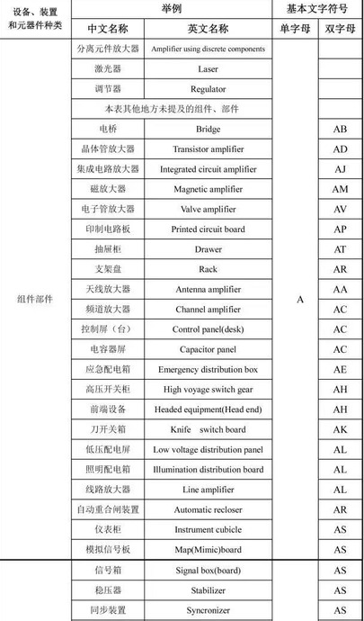 基本的识图方法【教你如何看图纸】