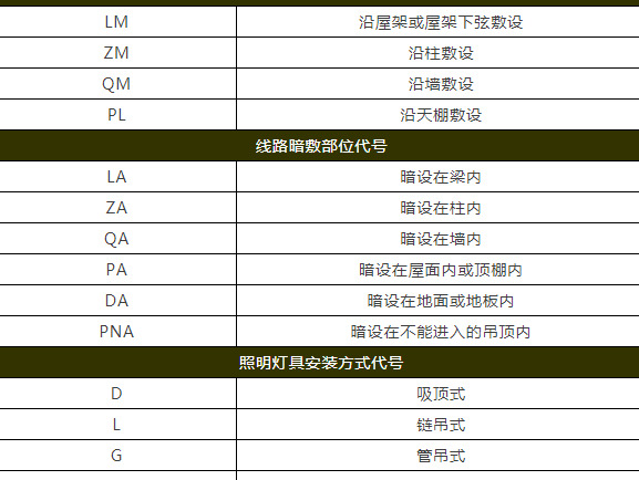 基本的识图方法【教你如何看图纸】