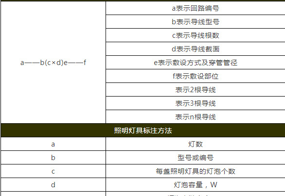 基本的识图方法【教你如何看图纸】