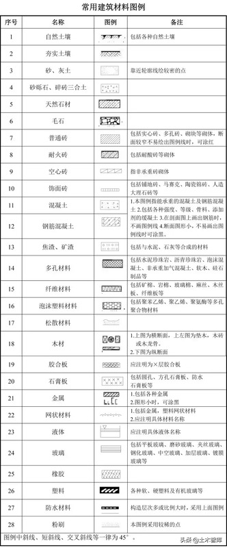 工地新人基本的识图方法【工地新人如何看懂图纸？】