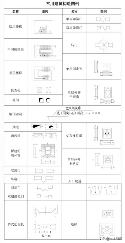 工地新人基本的识图方法【工地新人如何看懂图纸？】