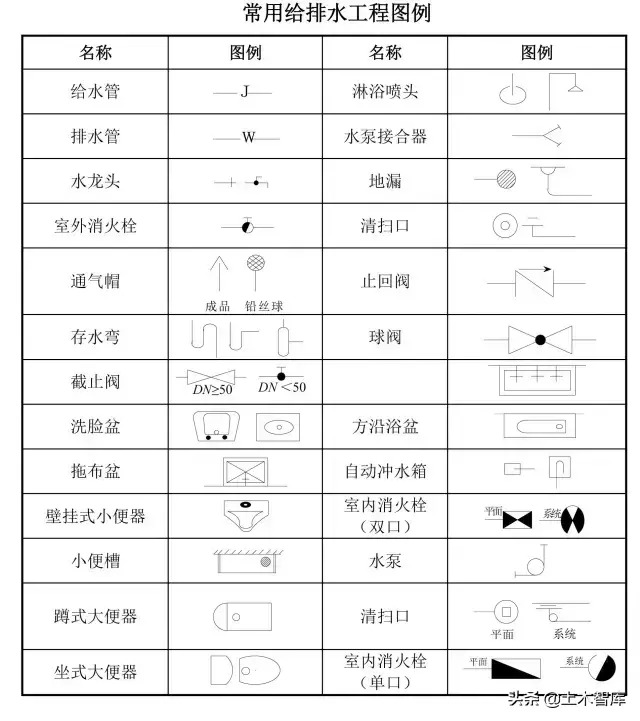 工地新人基本的识图方法【工地新人如何看懂图纸？】