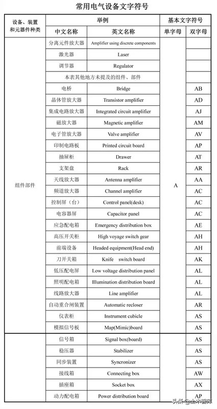 工地新人基本的识图方法【工地新人如何看懂图纸？】