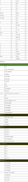 工地新人基本的识图方法【工地新人如何看懂图纸？】