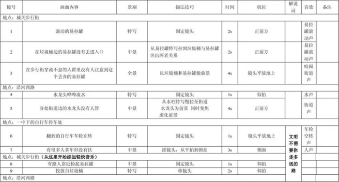 怎么创作爆款短视频？【爆款短视频怎么创作？】