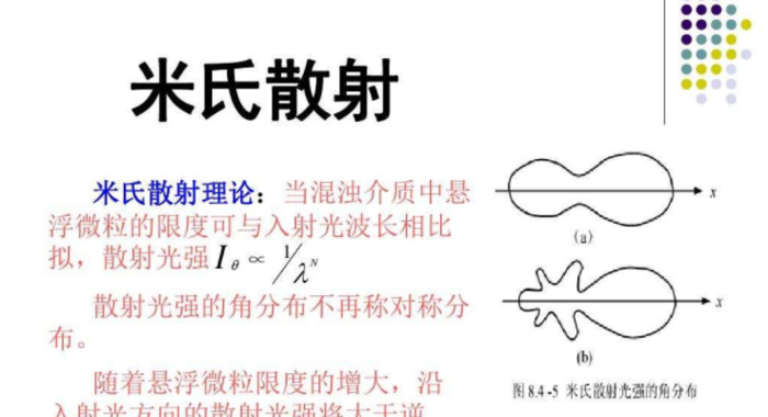 地球的天空为什么是蓝色的？【火星上看天空又会是什么样子呢？】