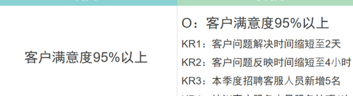 八大方面区分OKR与KPI【可以从哪些方面区分OKR与KPI？】