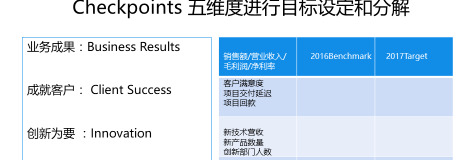 OKR和KPI的区别和联系是什么？【OKR和KPI的区别和联系】