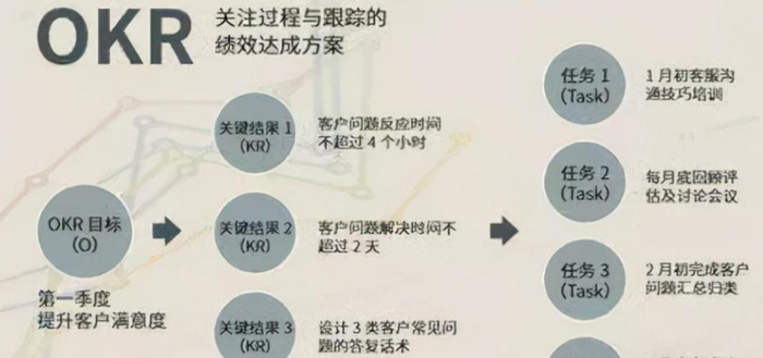 什么是KPI？【KPI的优缺点？】