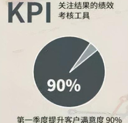 什么是KPI？【KPI的优缺点？】