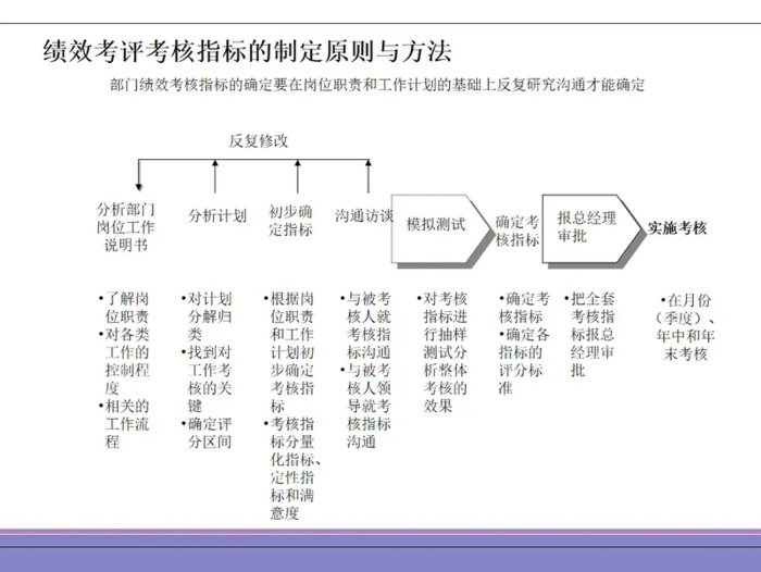 什么是KPI？【KPI的优缺点？】