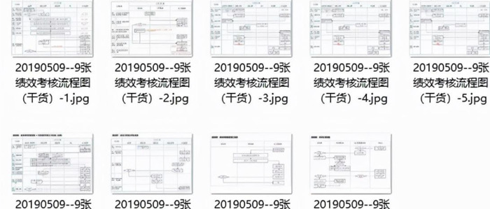 什么是KPI？【KPI的优缺点？】