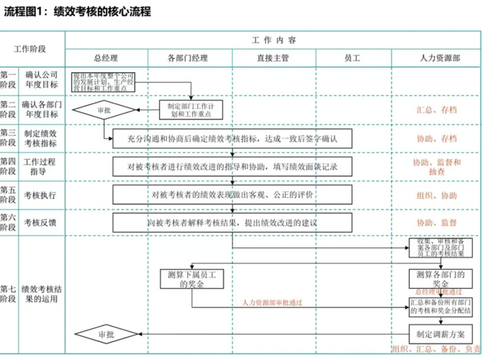 什么是KPI？【KPI的优缺点？】