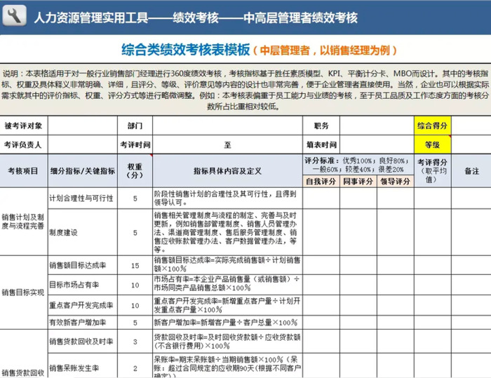 什么是KPI？【KPI的优缺点？】