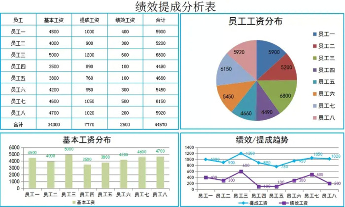 什么是KPI？【KPI的优缺点？】