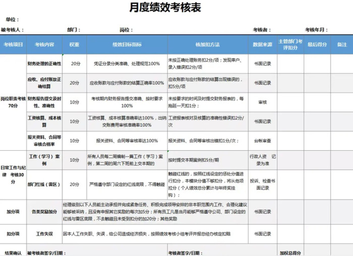 什么是KPI？【KPI的优缺点？】